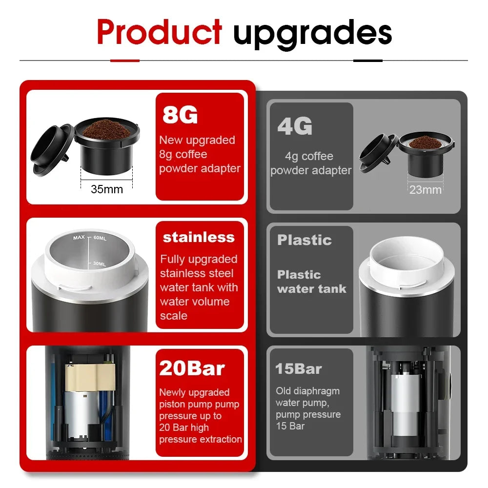 Wireless Electric Portable Espresso Coffee Machine for Car & Camping