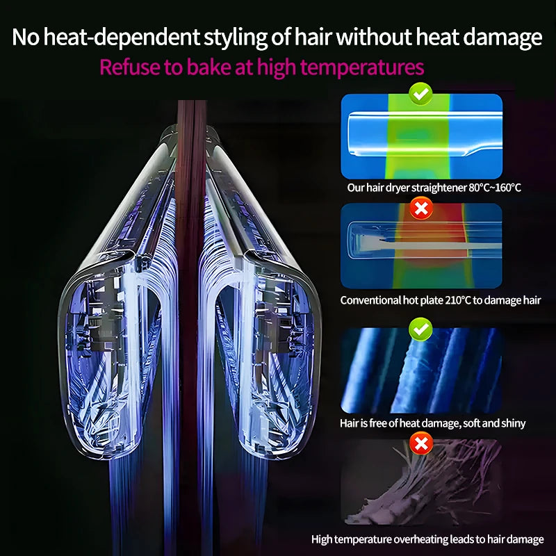 2-in-1 Hair Dryer and Flat Iron Dual Heat Hair Styler for Quick Drying and Straightening